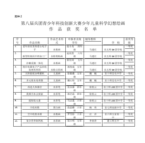 第八届兵团青少年科技创新大赛少年儿童科学幻想绘画作品