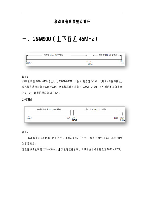 移动通信系统频点划分和频率规划