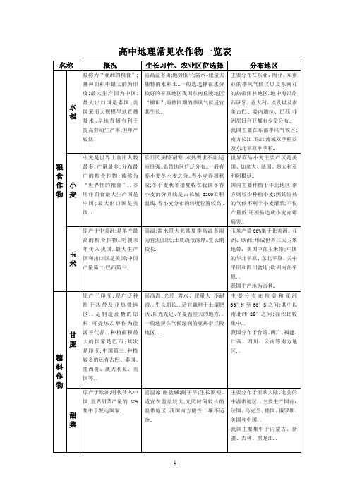 高考地理常见农作物概况