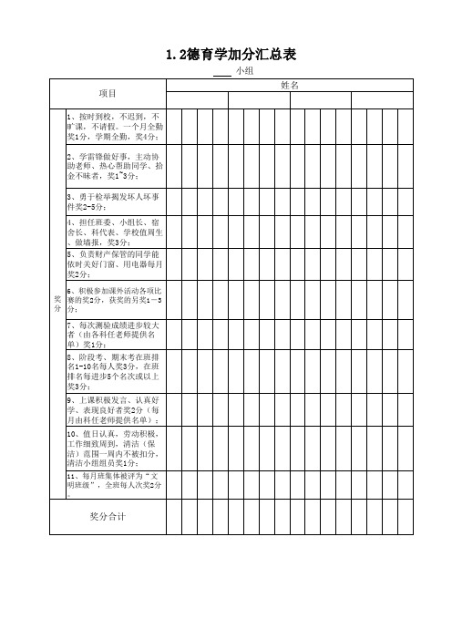 1.2德育学分评分表