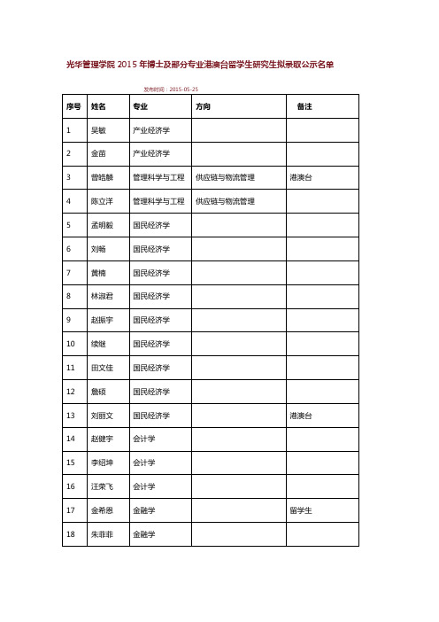 光华管理学院2015年博士及部分专业港澳台留学生研究生拟录取公示名单