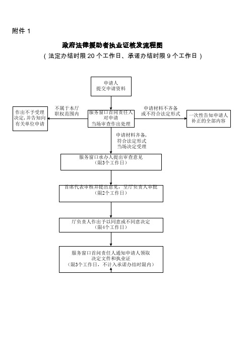 快递业务经营许可审批流程图