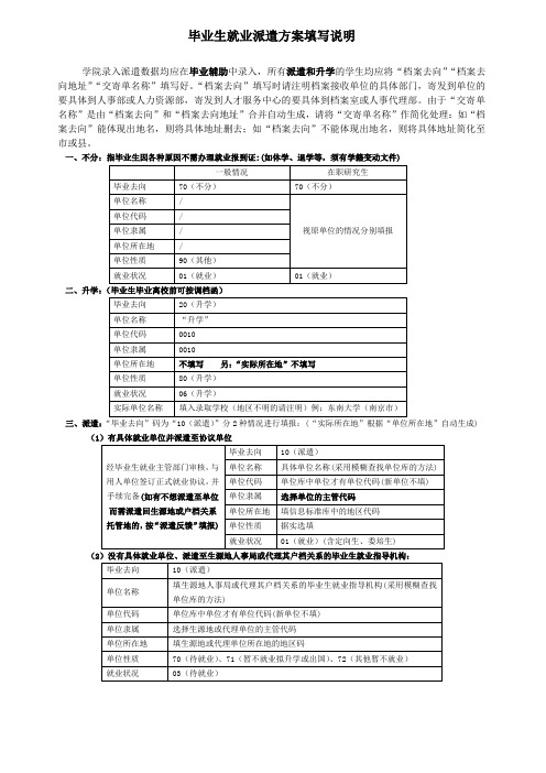 毕业生就业遣方案填写说明