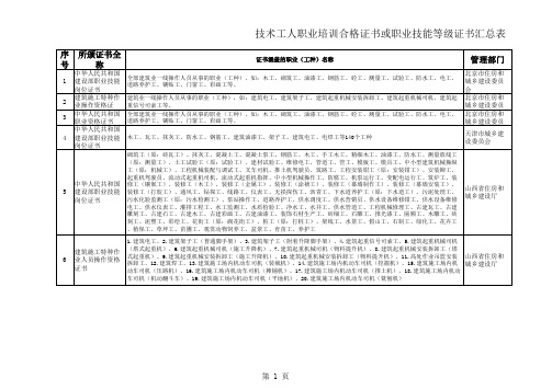 住建部颁布技术工人培训合格证书发证机构名单