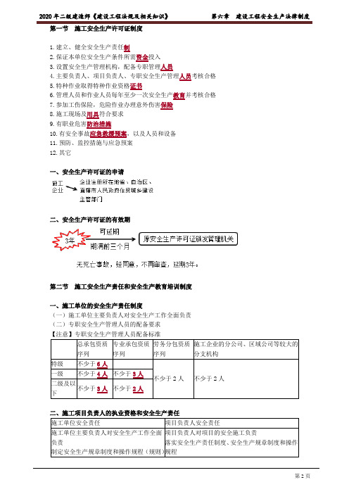 2020年二级建造师：法律法规-考点汇总6