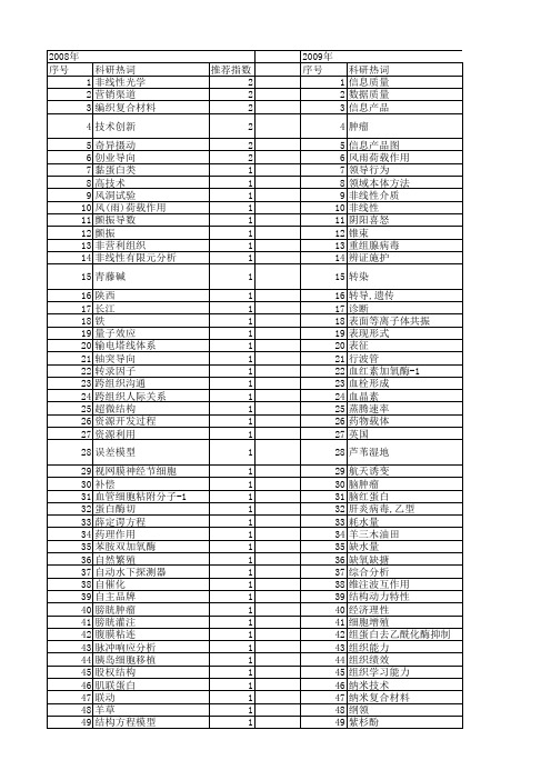 【国家自然科学基金】_三导_基金支持热词逐年推荐_【万方软件创新助手】_20140801