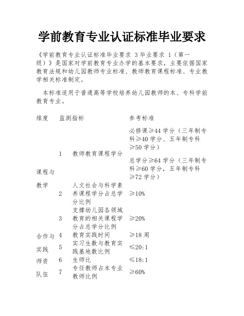 学前教育专业认证标准毕业要求