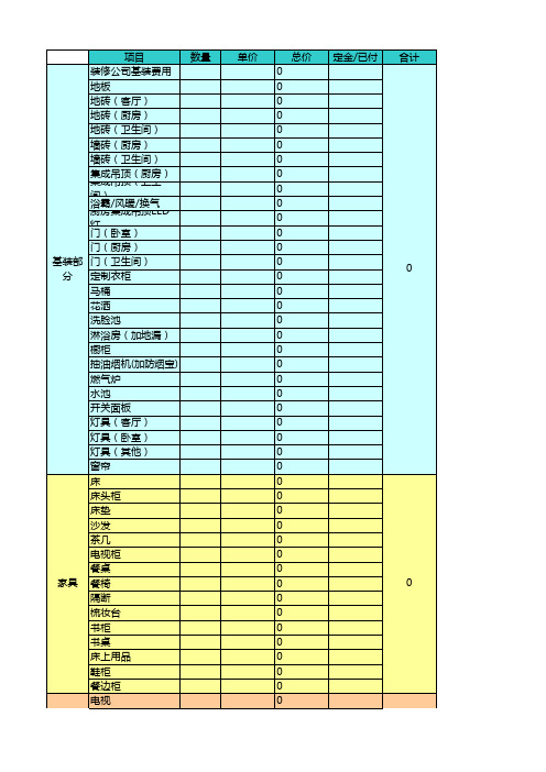 预算清单表