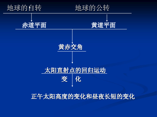 地理  中图版  必修一  正午太阳高度角