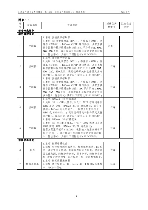 技术偏离表(修改2018-12-27)