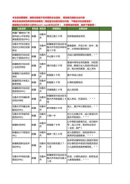 新版新疆省乌鲁木齐成人培训工商企业公司商家名录名单联系方式大全14家