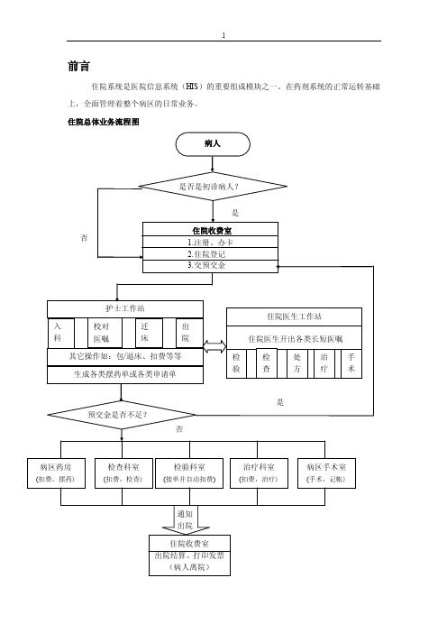 住院业务流程图