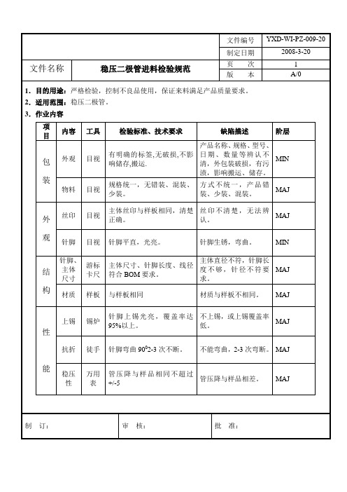 稳压二极管进料检验