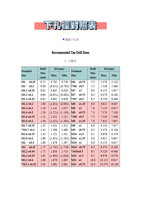 攻牙下孔径对照表