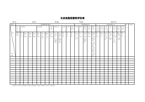 自杀危险因素的评估表