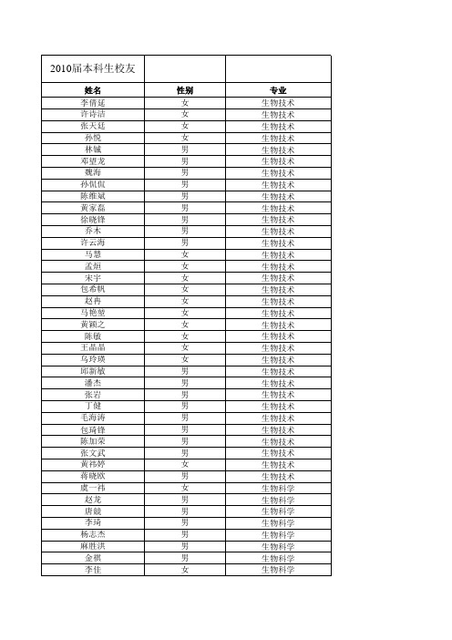 浙江大学生命科学学院2010届校友