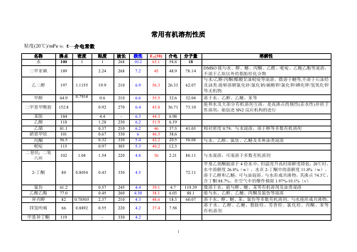 常用有机溶剂性质