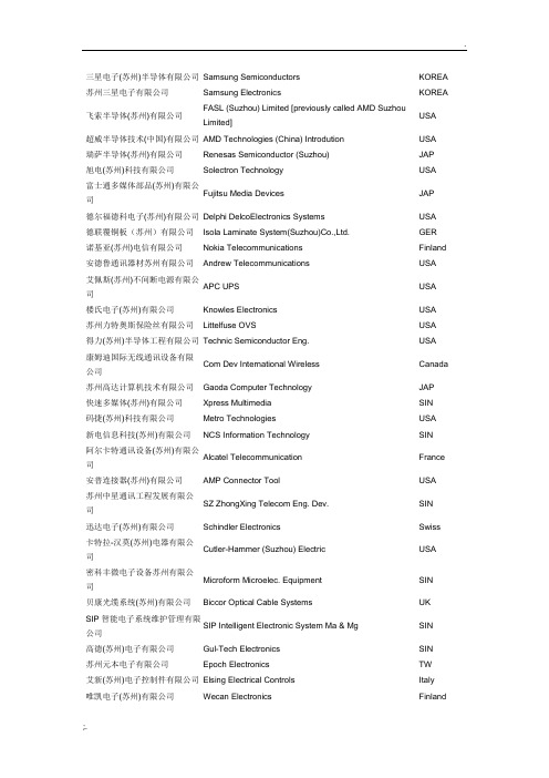 苏州500强企业名单