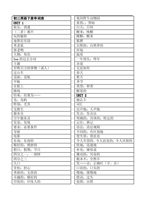 鲁教版初三下册_英语单词表（强烈推荐）