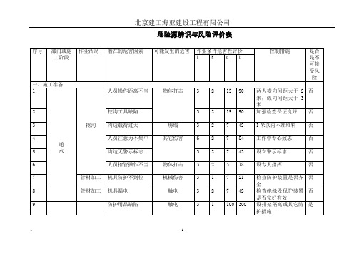 危险源辨识与风险评价表