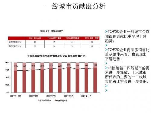 恒大开发战略及产品分析课件(PPT 30张)