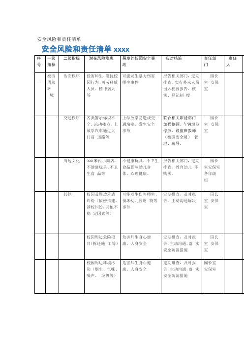 安全风险和责任清单