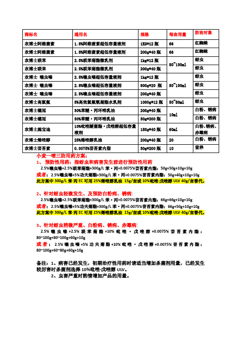 小麦一喷三防用药及方案