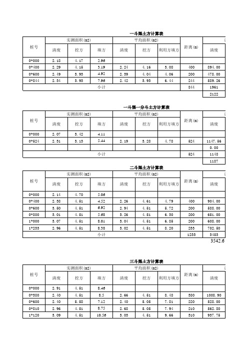 渠道土方及工程量表