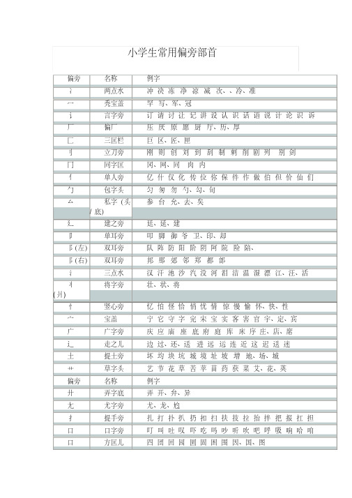 (完整版)小学生常用偏旁部首