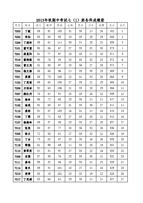 2013 年秋期中考试成绩册