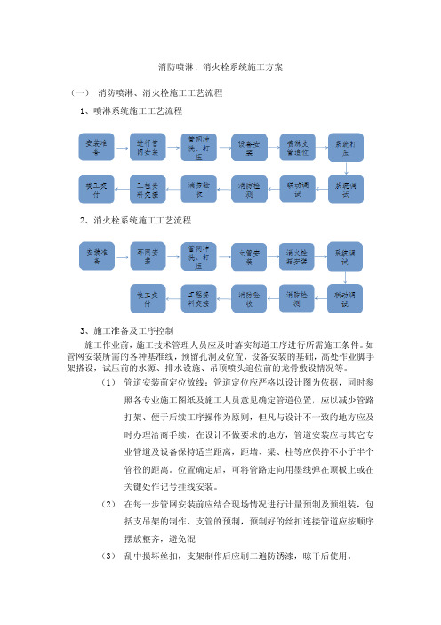 消防喷淋、消火栓系统施工方案