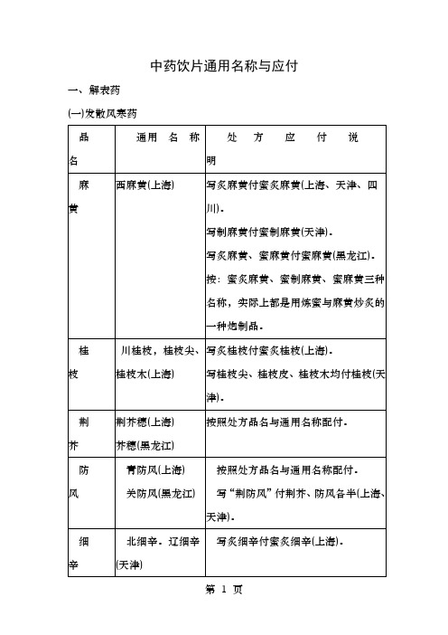 中药饮片通用名称及应付