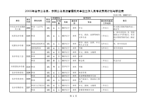 _2008年全市公务员