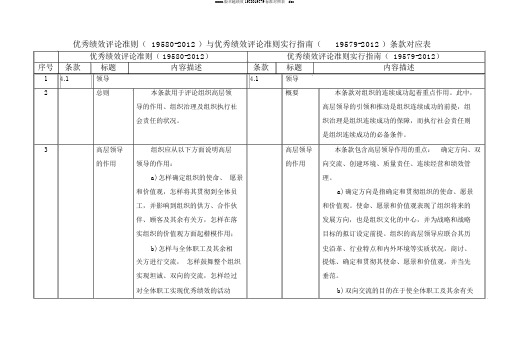 xxxx版卓越绩效1958019579标准对照表--.doc