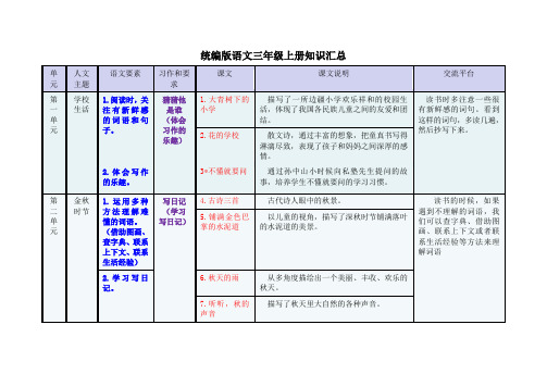 部编版三年级上册人文主题、语文要素、交流平台、习作整理