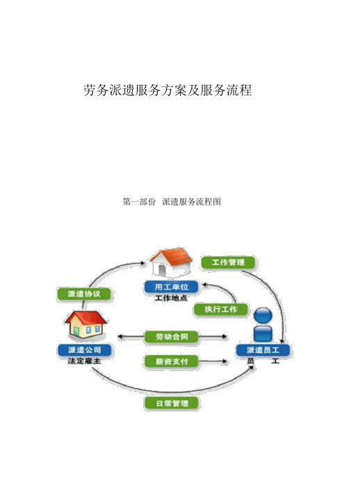 劳务派遣服务方案及服务流程纲要