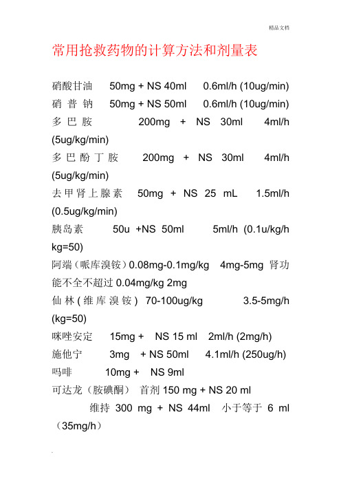 常用抢救药物的计算方法和剂量表模板