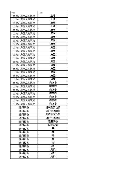 固定资产分类表及命名表