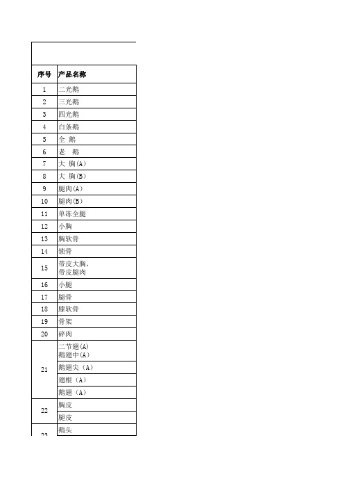 分割产品质量要求