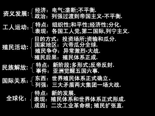 高三历史课件:垄断资本主义