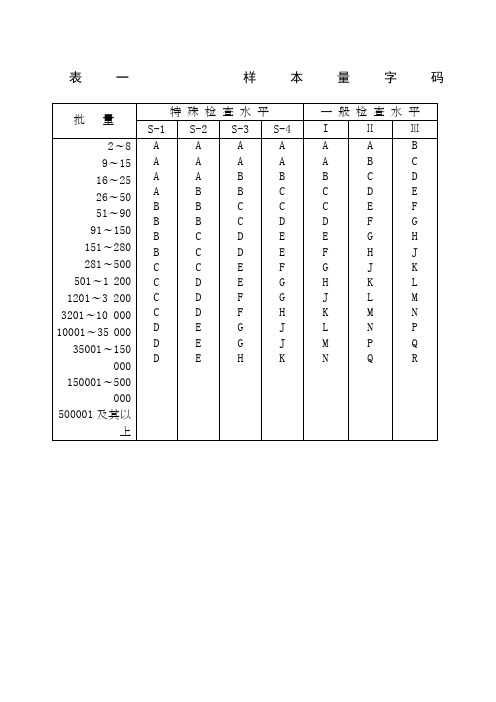 国标抽样计划标准GB