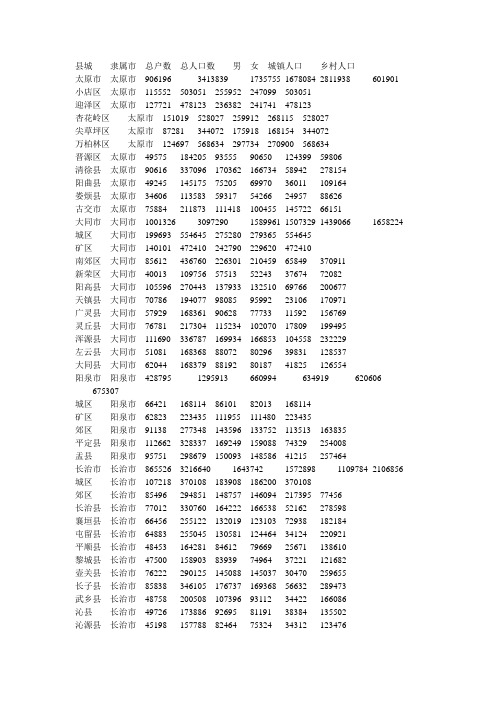 山西省各市县人口状况统计调查数据