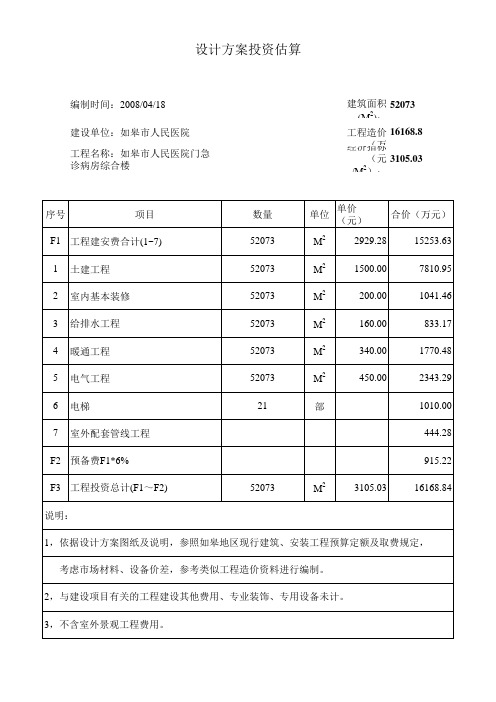 如皋市人民医院投资估算