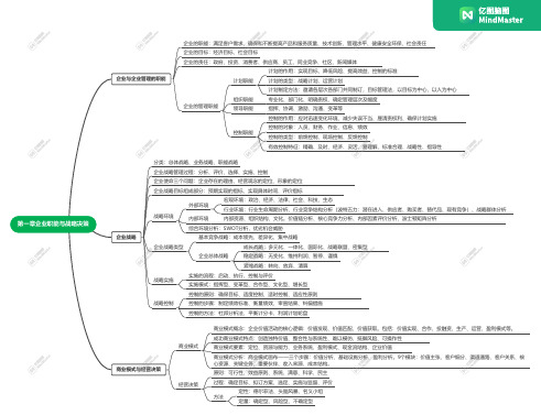 2023版高级经济师企业管理思维导图第一章企业职能与战略决策导图