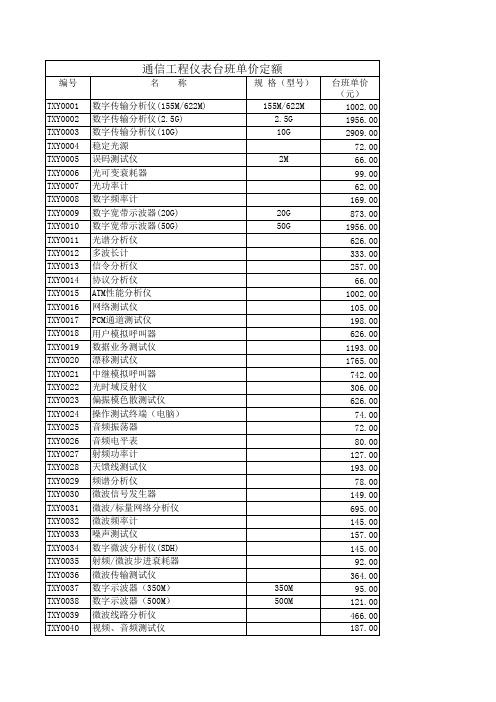 2M专线(设备预算)