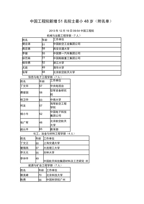 中国工程院新增51名院士最小48岁