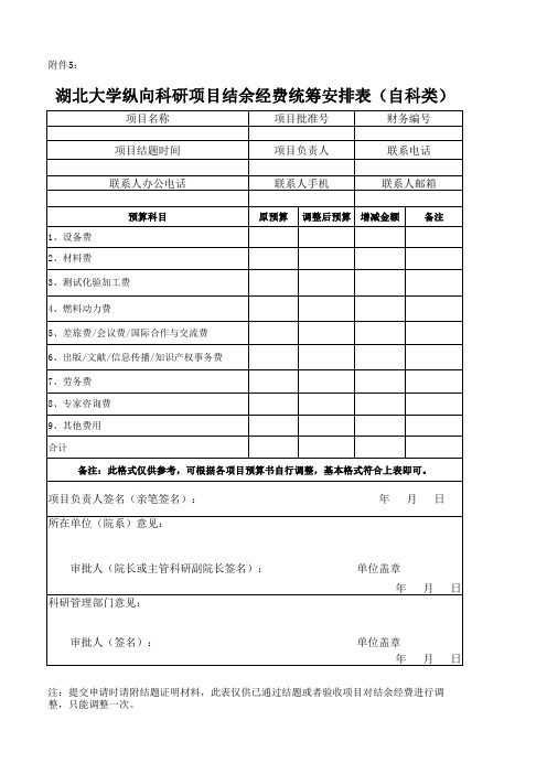 湖北大学纵向科研项目结余经费统筹安排表(自科类)