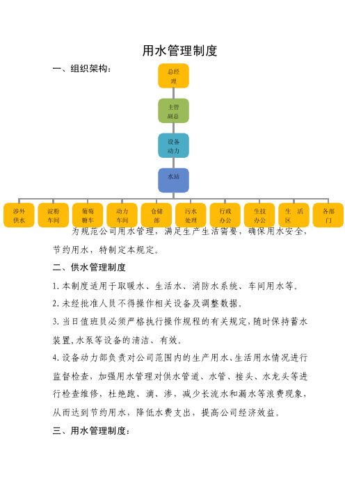 公司用水管理制度