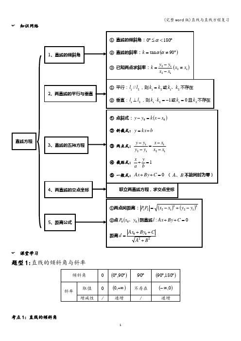 (完整word版)直线与直线方程复习