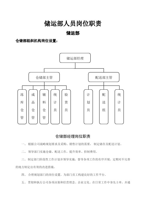 储运部人员岗位职责